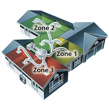 Zoned HVAC Systems in Daytona Beach & Palm Coast, FL