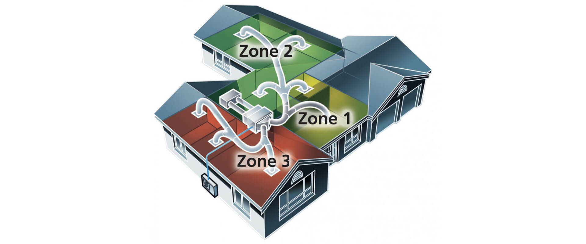 Zoned HVAC Systems near Daytona Beach, FL 